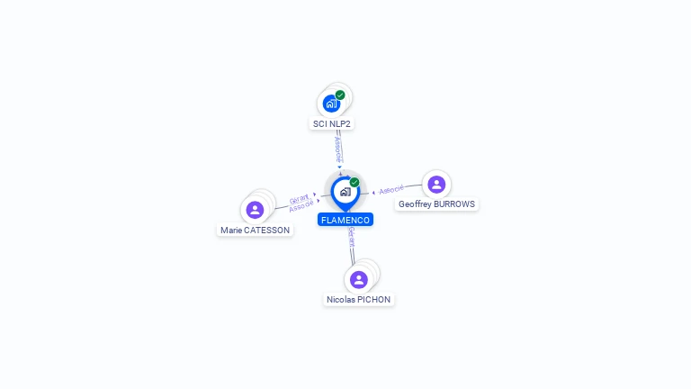 Cartographie gratuite de FLAMENCO