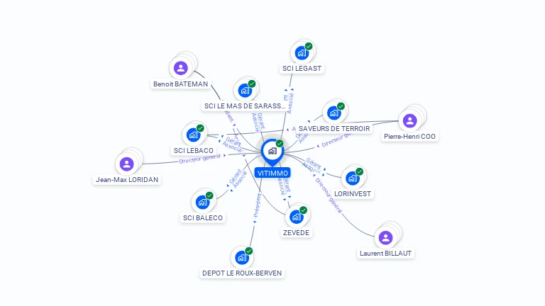 Cartographie gratuite de VITIMMO