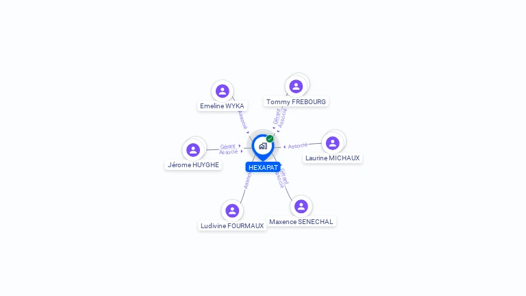 Cartographie gratuite de HEXAPAT