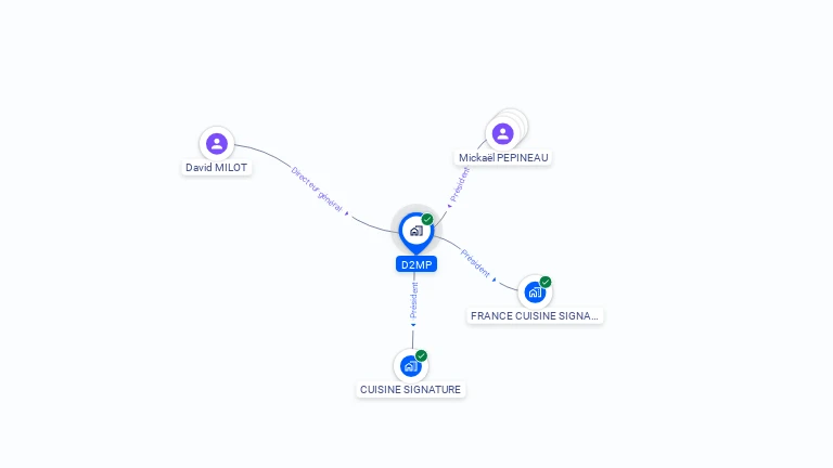 Cartographie gratuite de D2MP