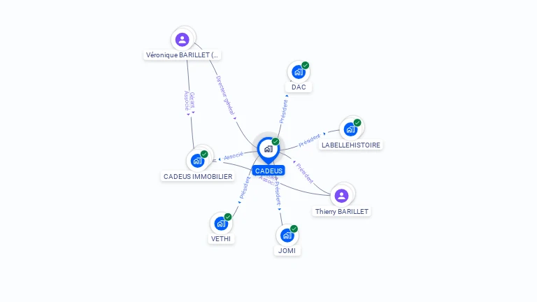 Cartographie gratuite de CADEUS