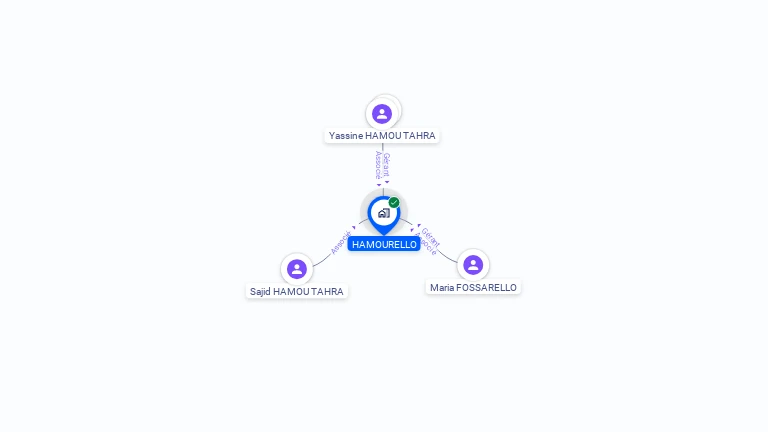 Cartographie gratuite de HAMOURELLO