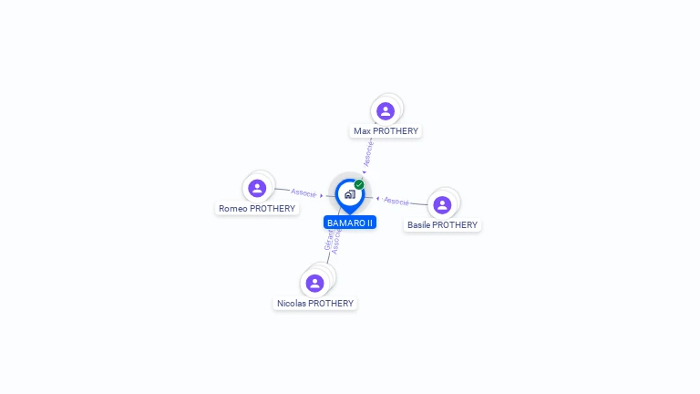 Cartographie gratuite de BAMARO II