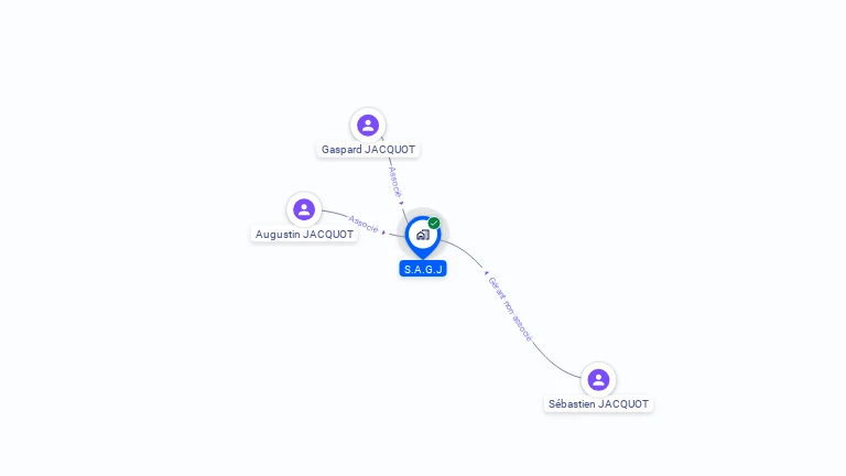 Cartographie gratuite de S.A.G.J