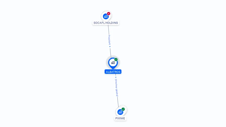 Cartographie gratuite d'ALBATROS