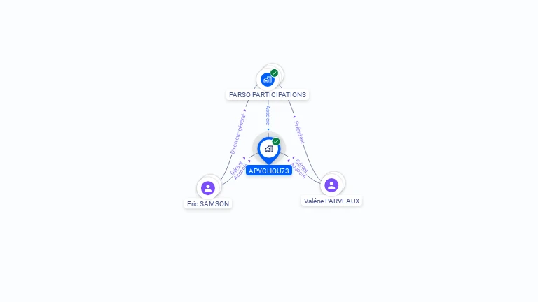 Cartographie gratuite d'APYCHOU73