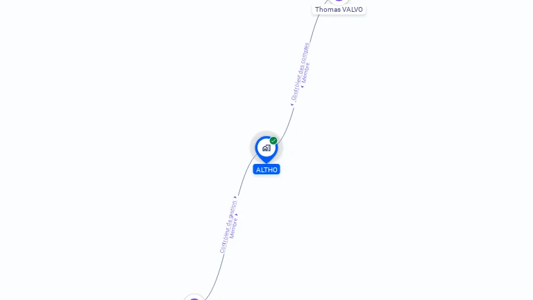 Cartographie gratuite d'ALTHO