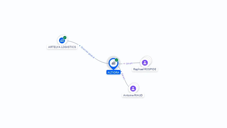 Cartographie gratuite d'ALTIORA