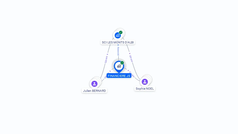 Cartographie gratuite de FINANCIERE JS