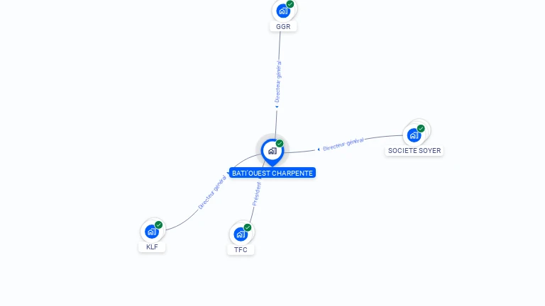 Cartographie gratuite de BATI'OUEST CHARPENTE