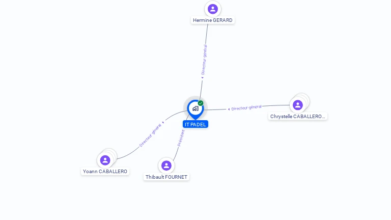 Cartographie gratuite d'IT PADEL