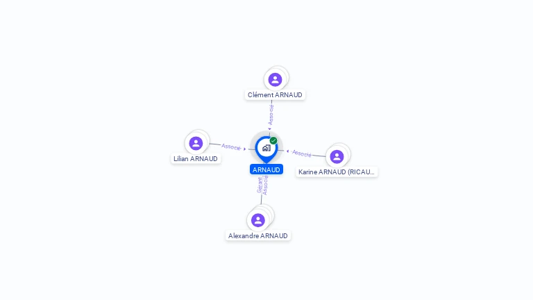 Cartographie gratuite d'ARNAUD