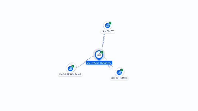 Cartographie gratuite d'EG INVEST HOLDING