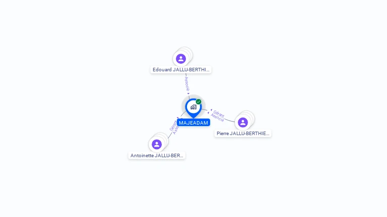 Cartographie gratuite de MAJEADAM
