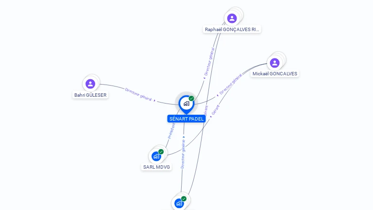 Cartographie gratuite de SENART PADEL