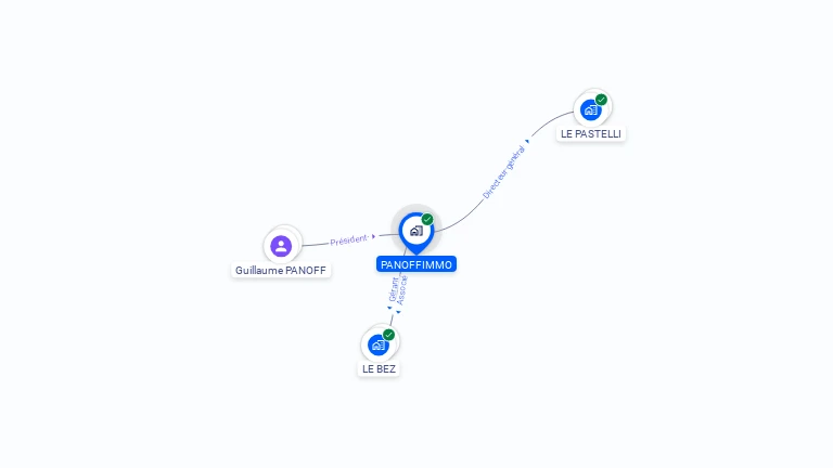 Cartographie gratuite de PANOFFIMMO