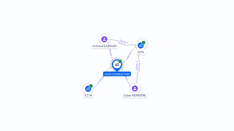 Cartographie gratuite d'ADN CONSULTING
