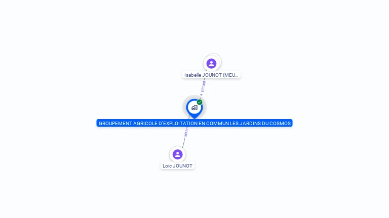 Cartographie gratuite de GROUPEMENT AGRICOLE D'EXPLOITATION EN COMMUN LES JARDINS DU COSMOS
