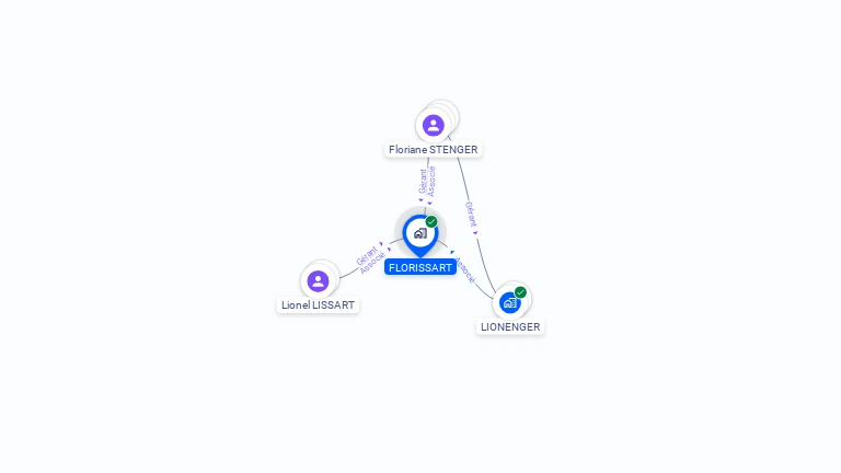 Cartographie gratuite de FLORISSART