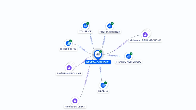 Cartographie gratuite de NEXERA CONNECT