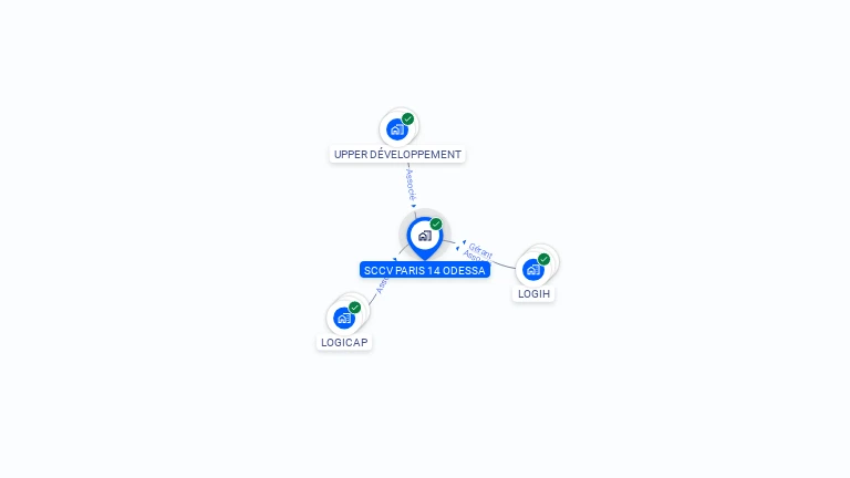 Cartographie gratuite de SCCV PARIS 14 ODESSA