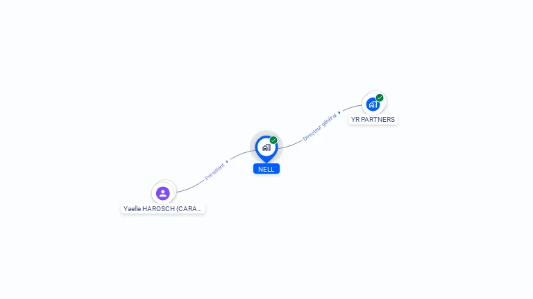 Cartographie gratuite de NELL