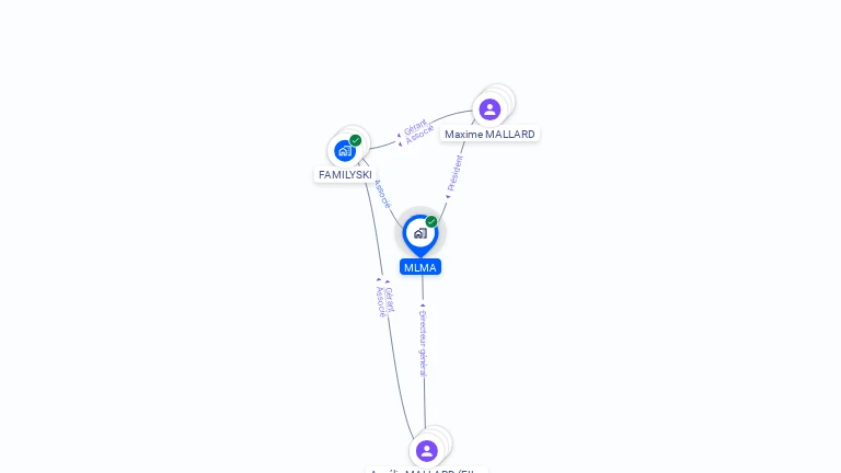 Cartographie gratuite de MLMA