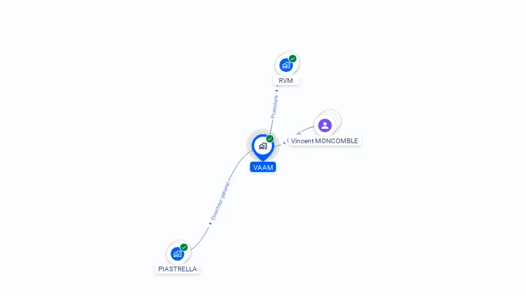 Cartographie gratuite de VAAM