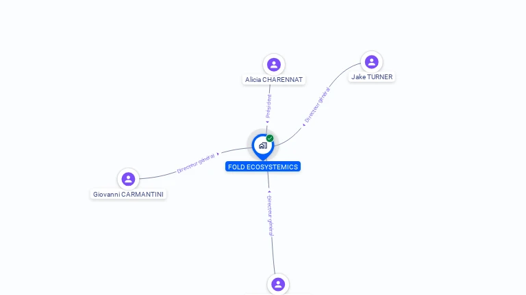 Cartographie gratuite de FOLD ECOSYSTEMICS