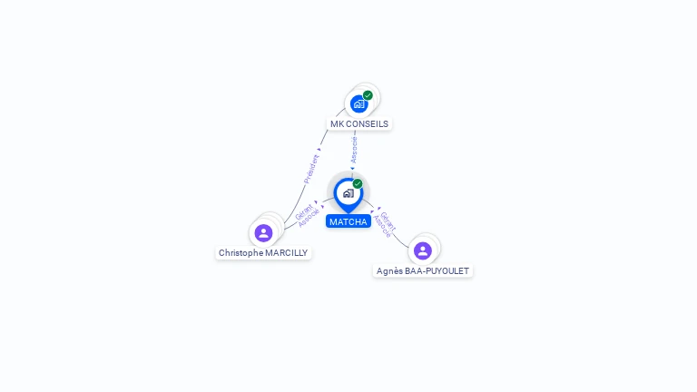 Cartographie gratuite de MATCHA