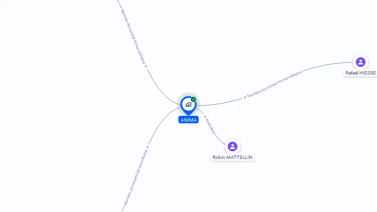 Cartographie gratuite d'ANIMA