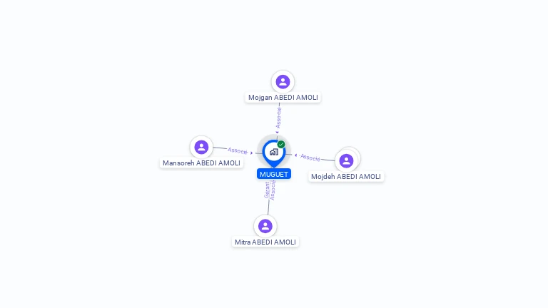 Cartographie gratuite de MUGUET