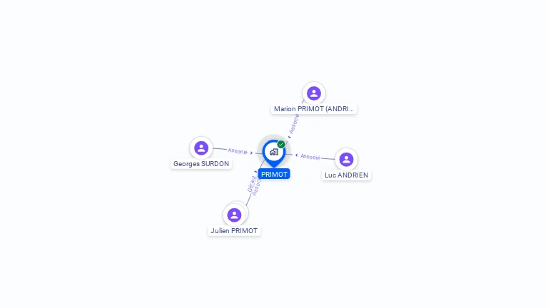Cartographie gratuite de PRIMOT