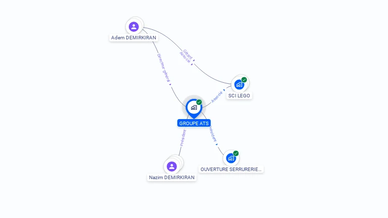 Cartographie gratuite de GROUPE ATS