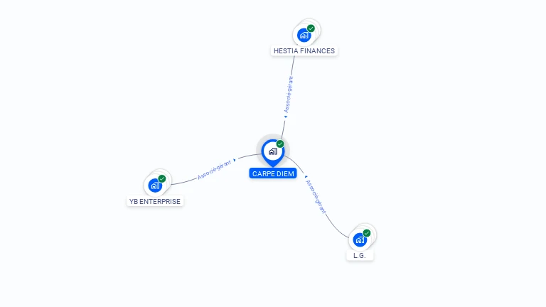 Cartographie gratuite de CARPE DIEM