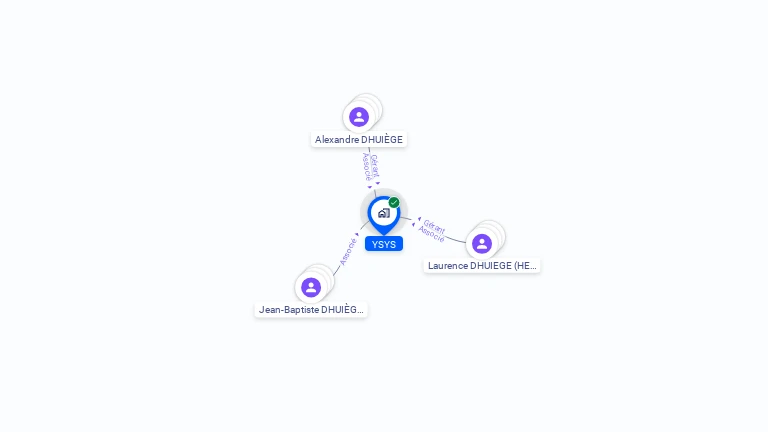 Cartographie gratuite d'YSYS