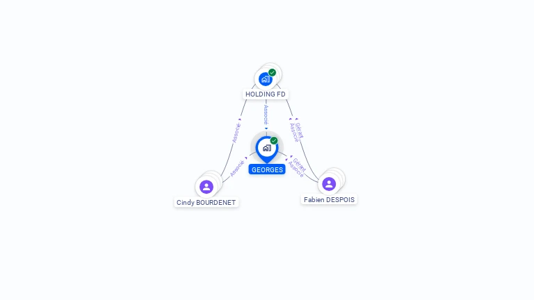 Cartographie gratuite de GEORGES