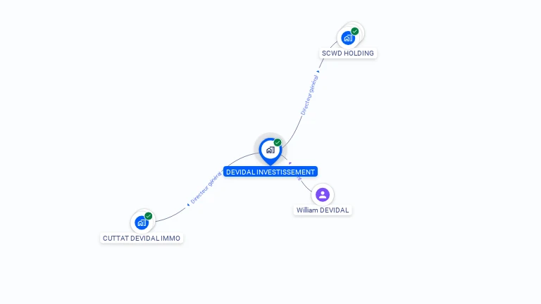 Cartographie gratuite de DEVIDAL INVESTISSEMENT