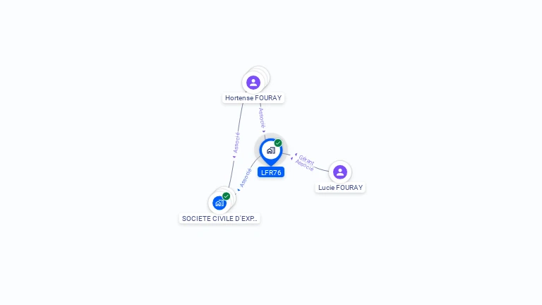 Cartographie gratuite de LFR76