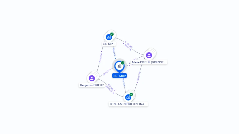 Cartographie gratuite de SCI MBP