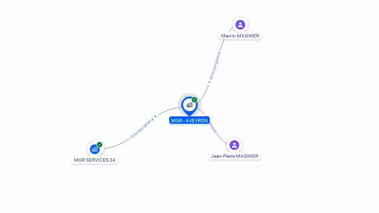Cartographie gratuite de MGR - AVEYRON