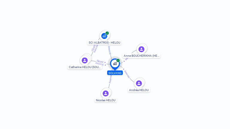Cartographie gratuite de SOLVANG