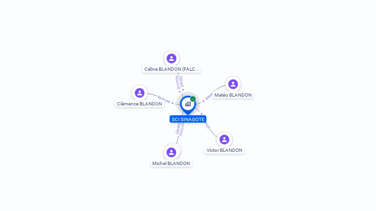 Cartographie gratuite de SCI SINAGOTE