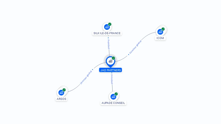 Cartographie gratuite de JAD PARTNERS