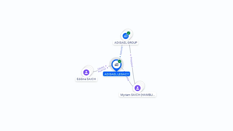 Cartographie gratuite d'ADISAEL LEGACY