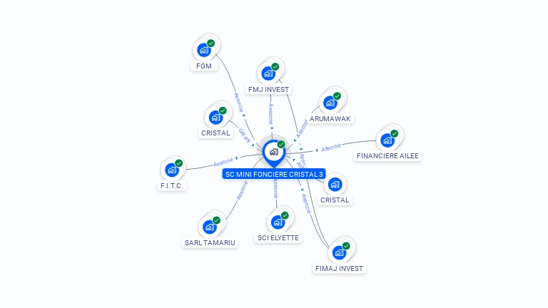Cartographie gratuite de SC MINI FONCIERE CRISTAL 3