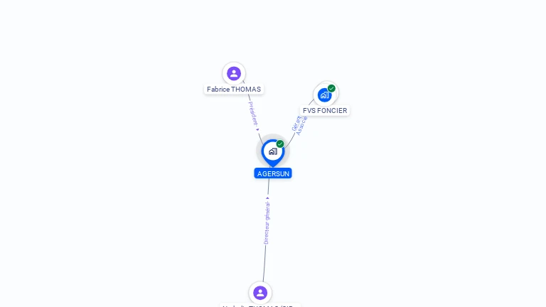 Cartographie gratuite d'AGERSUN