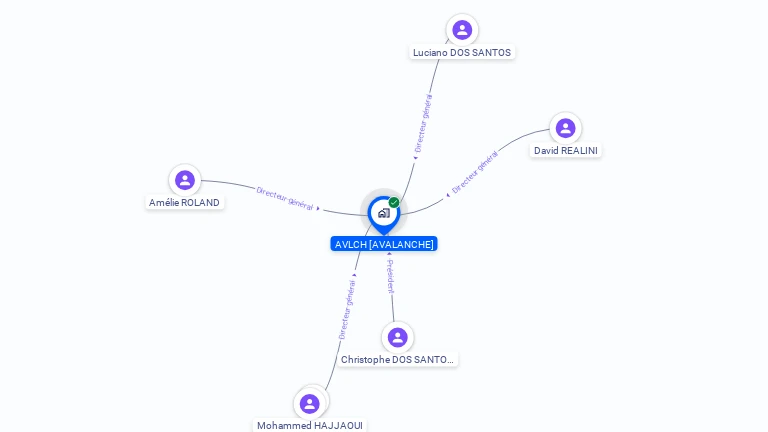 Cartographie gratuite d'AVLCH AVALANCHE