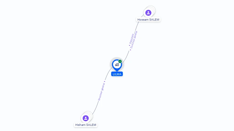 Cartographie gratuite de LILMA