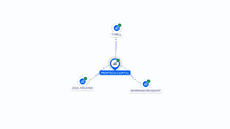 Cartographie gratuite de PROPTECH CAPITAL